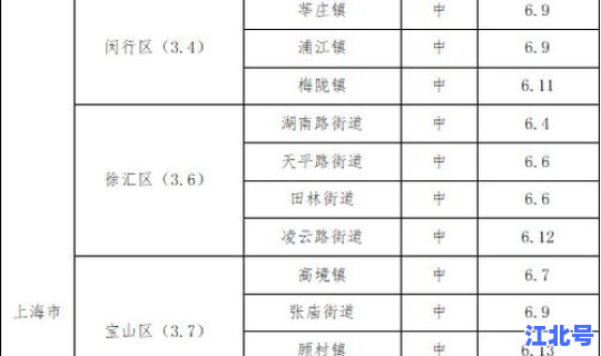 辽宁朝阳疫情名单，辽宁朝阳市疫情最新消息