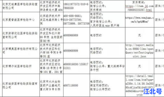 甘肃疫情地区风险等级查询 中低风险是几级