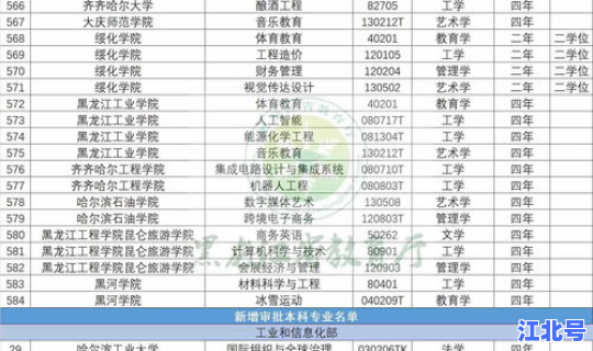辽宁省新增的本科院校 新增本科专业