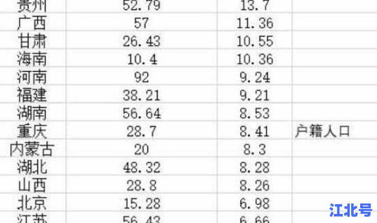最新各省人口数量 各个省份人口数量