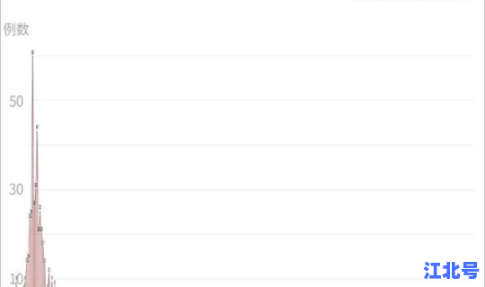 西安境外输入情况 陕西境外输入疫情最新消息