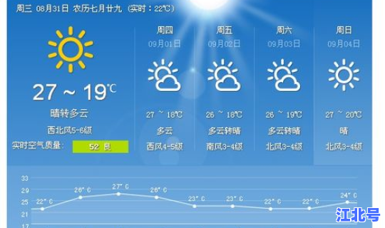 武清区天气预报一周天气情况(天气预报一周15天)