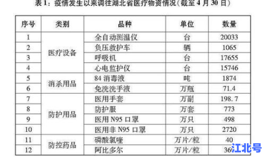甘肃新冠肺炎最新疫情通报，中国新冠肺炎最新消息
