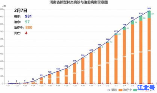 河南疫情近期增长情况表，最近河南疫情 最新消息 数据