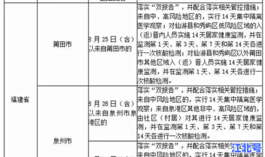江西是否为高风险地区名单，高风险国家和地区名单