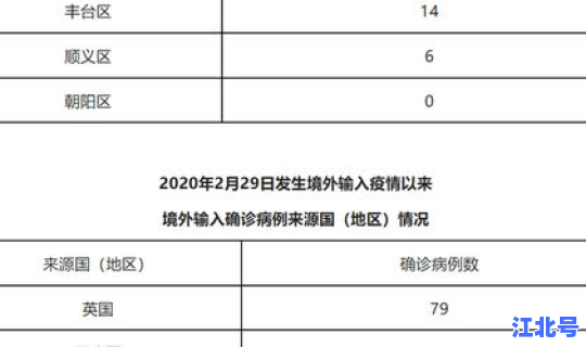 北京新增5例本地确诊病例，北京增至5例
