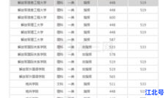 辽宁各军校最低录取分数线，军校最低分的6所军校