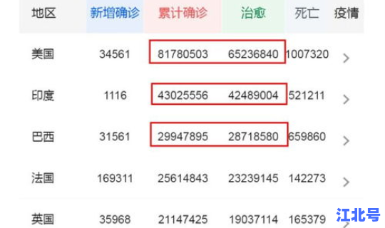 美国确诊人数日增，美国的人口是多少