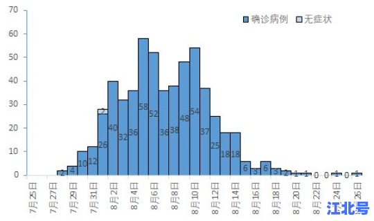 江苏扬州新增1例(扬州)