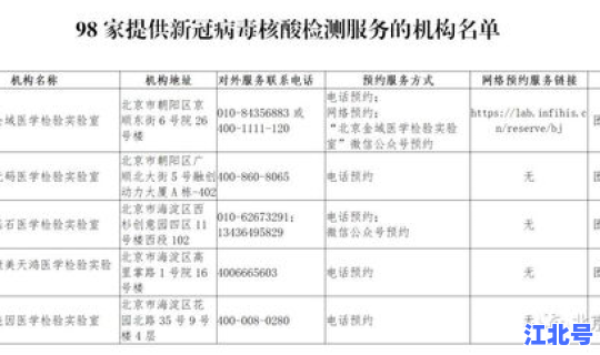 天津新冠病毒核酸检测机构名单 乙肝病毒核酸定量
