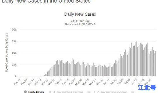 美国新冠疫情最新消息2024 美国疫情最新消息
