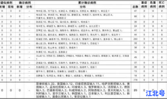 新冠疫情新增病例最新消息(疫情最新情况)