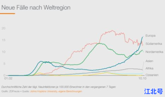 第二波疫情啥时候来到中国？疫情第二次爆发期是什么时候