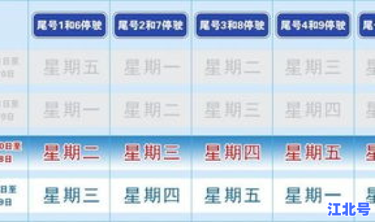 限号查询轮换(新一轮限号查询)