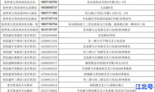 郑州今日感染人数最新消息(郑州市艾滋病人人数是多少)