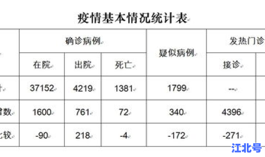 福建疫情最新数据消息分布地区(福建省各市疫情最新数据消息)