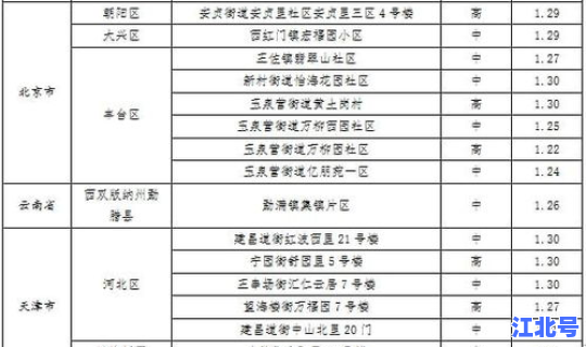 辽宁朝阳确诊病例行程轨迹？行程轨迹