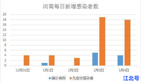 河南疫情本地新增情况 河南郑州疫情