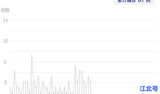 今天中国疫情新增多少人？目前中国疫情最新消息