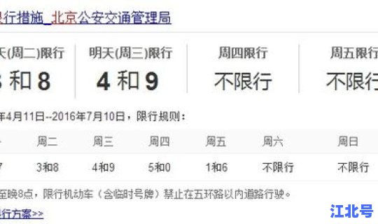 限号1月份 本月车限号