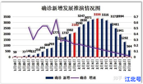 百度西安疫情实时播报数据(中国疫情最新数据)