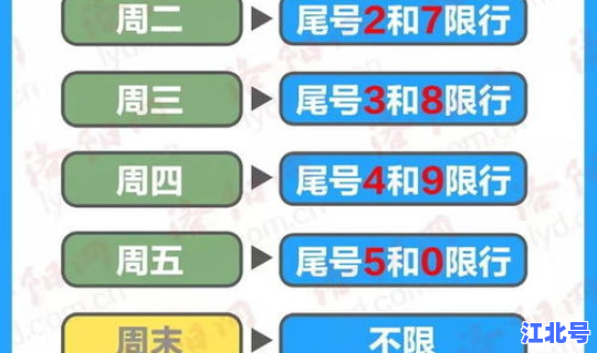 成都今日限行时间是不是全天(限行时间几点到几点)