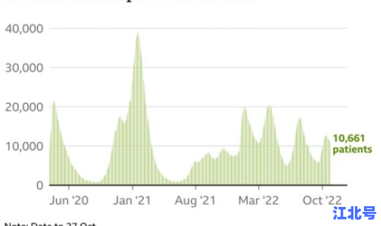 英国新冠感染率加重多少 各国新冠感染率