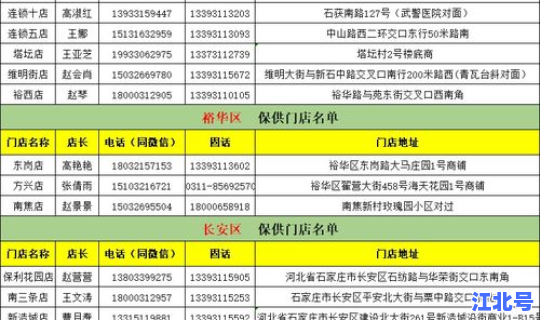 石家庄疫情发布会开始时间表，2020石家庄疫情时间