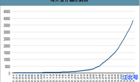 全球疫情最新情况消息数据(疫情数据)