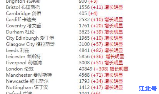 英国疫情几月份开始的，疫情时间是几月几日开始的