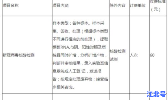 核算检测的通知 病毒核酸检测