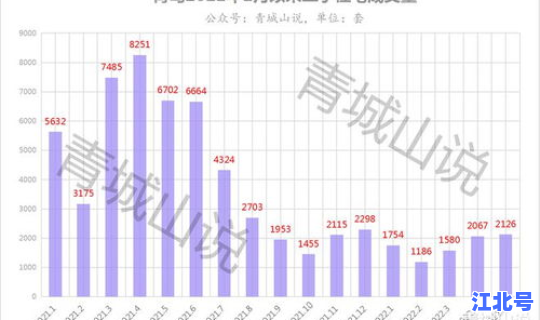 青岛疫情情况最新今天新增多少例(中国流感疫情最新消息)