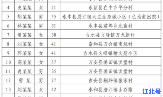 甘肃疫情最新情况通报(甘肃今天疫情消息明细)