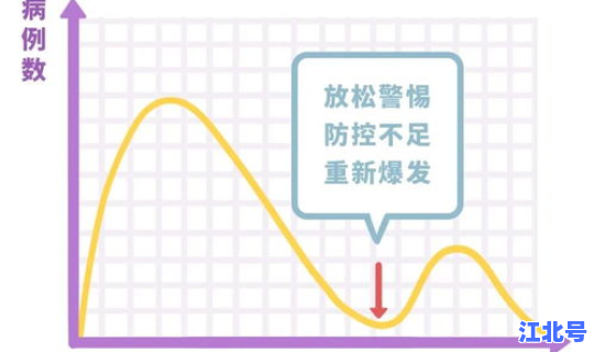 武汉沌口疫情开始时间是多少号，武汉疫情什么时间