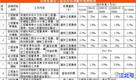 辽宁省疫情期间人工费调整，辽宁省造价咨询收费标准