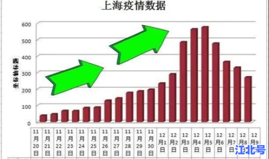 上海今日最新疫情新增数据统计，上海最新疫情报告今天