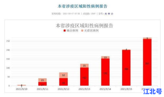 莆田今日疫情情况最新消息 2020疫情最新消息今天