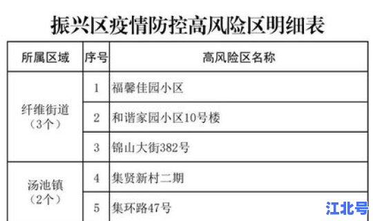 辽宁新增13个中风险地区有哪些，辽宁中风险地区名单
