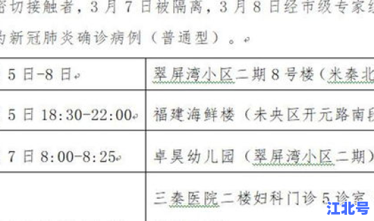 陕西新增本土病例活动轨迹查询 陕西最新消息今天新增病例