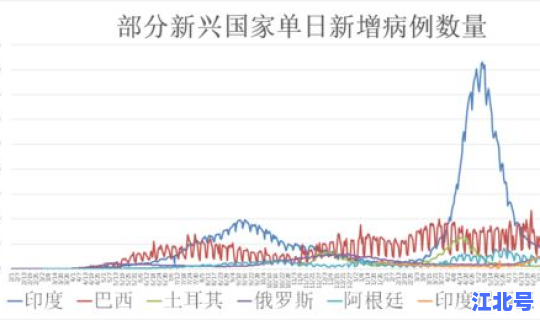 美国疫情今日确诊数 中国几次大疫情