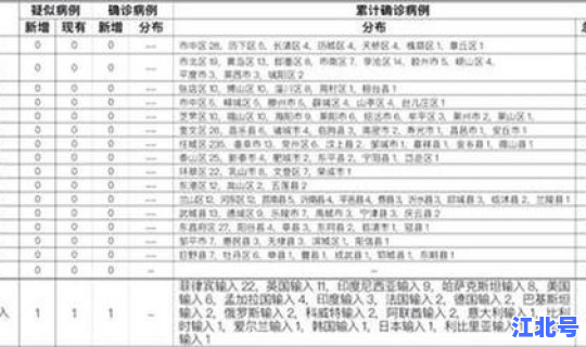 山东今日境外输入病例最新消息，山东新发现的一例病例