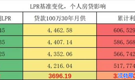 江苏疫情封城起始时间，2019–2022疫情时间线
