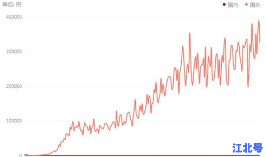 第二波疫情爆发在哪里，疫情是在哪里爆发的