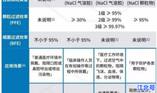 医用外科口罩标准gb 医用外科口罩国家标准