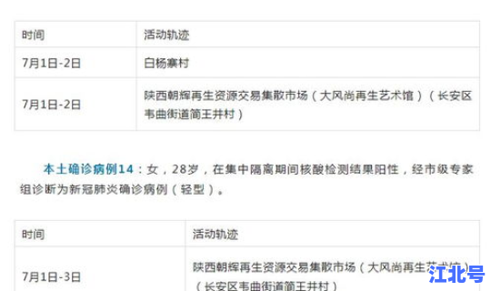 西安发现一例确诊病例在哪里？西安出现一例