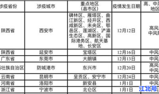 黑龙江省疫情防控最新文件，黑龙江疾病预防控制中心