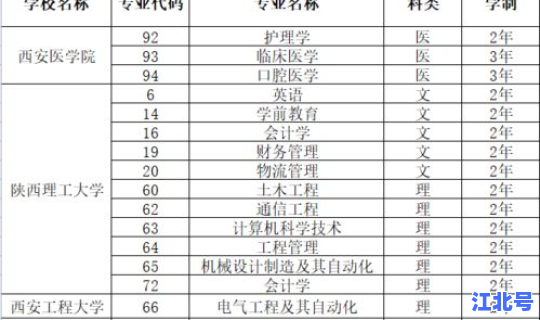 陕西省本科院校专科专业 陕西省专科专业一览表