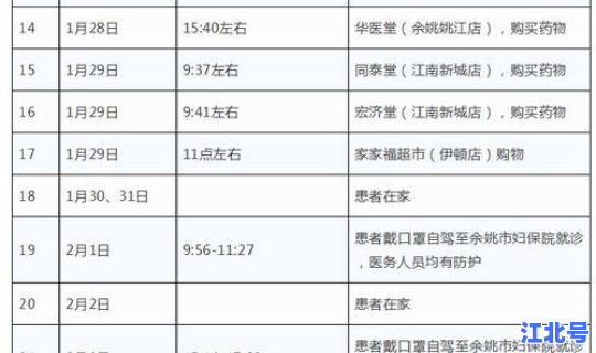 西安确诊者行程轨迹公布？行动轨迹