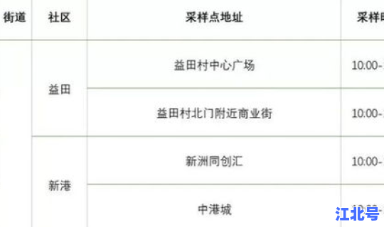 福田区核酸采样点？福田区第二人民医院核酸检测查询