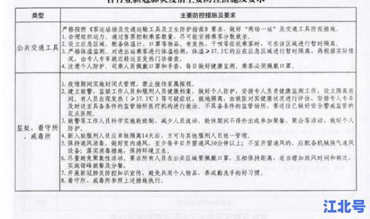 陕西疫情2021通知(西安高速封闭今天最新通知)